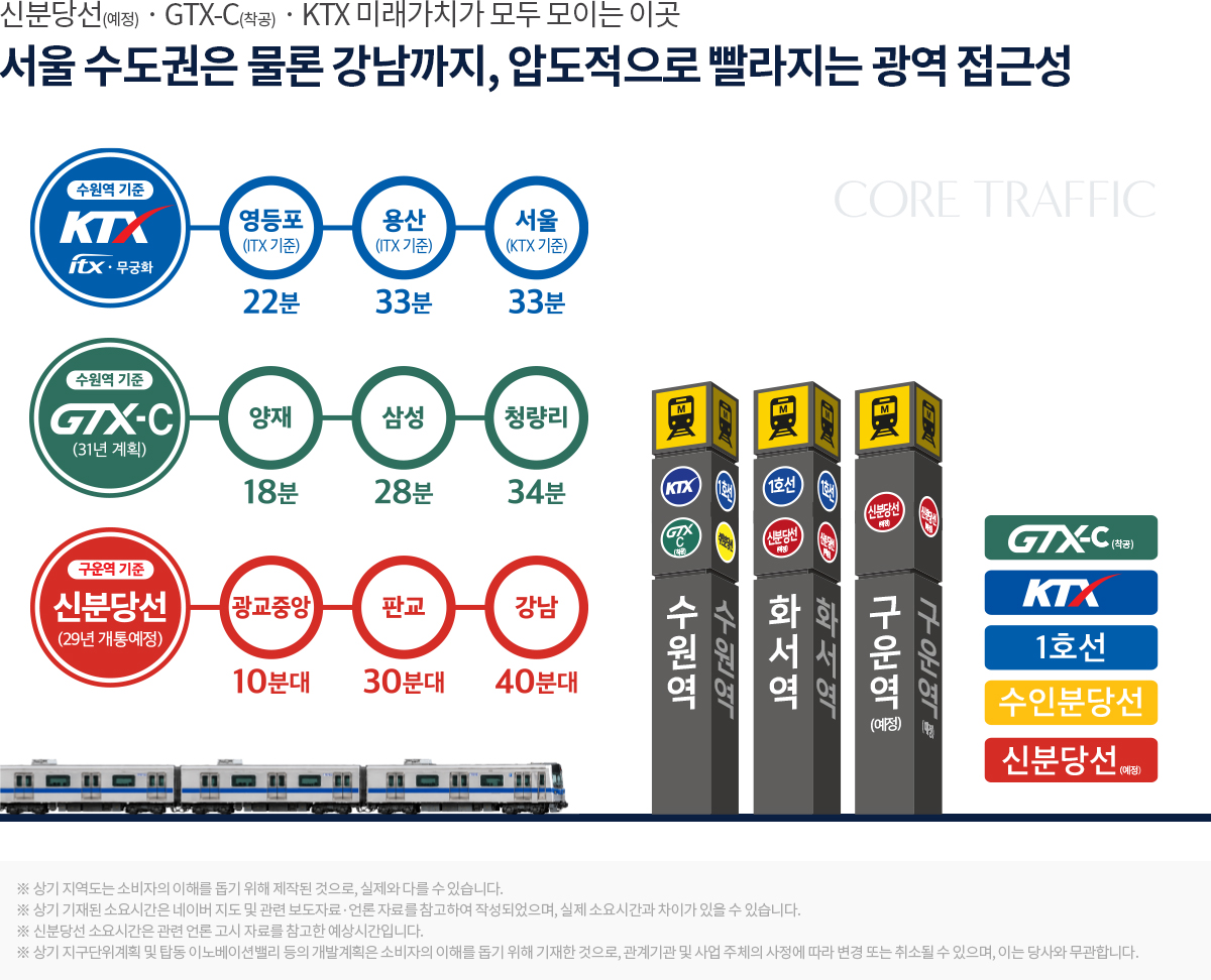 화서역 호수공원 아너스빌 서울 접근성