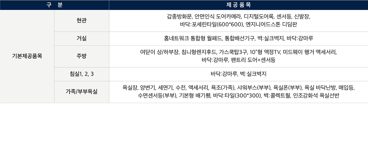 화서역 호수공원 아너스빌 84A 평면도 기본 제공품목