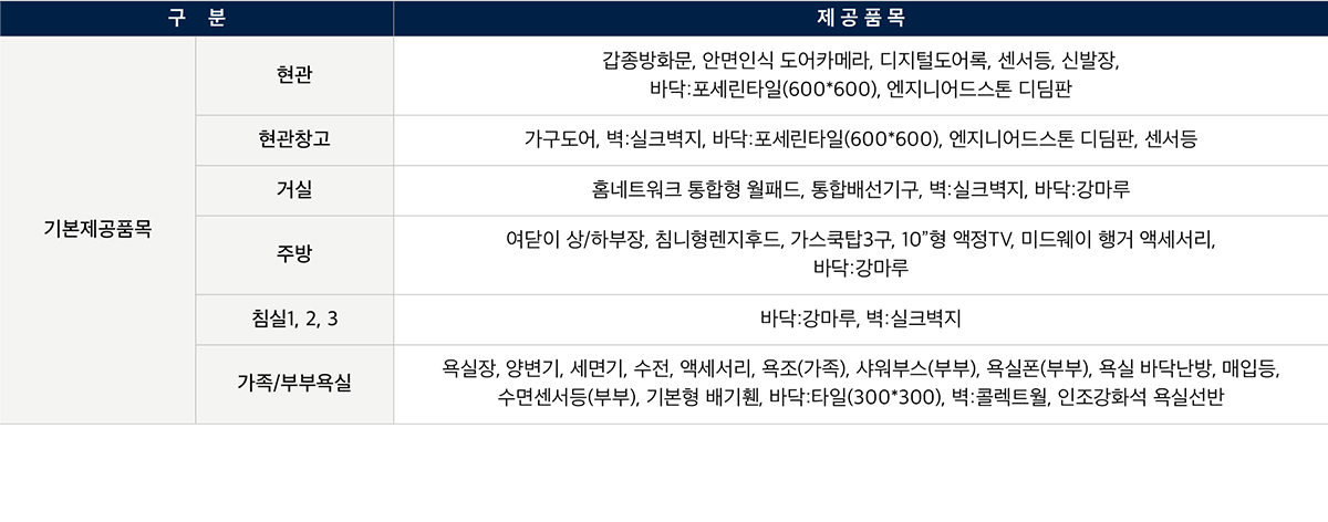 화서역 호수공원 아너스빌 84D 평면도 기본 제공품목