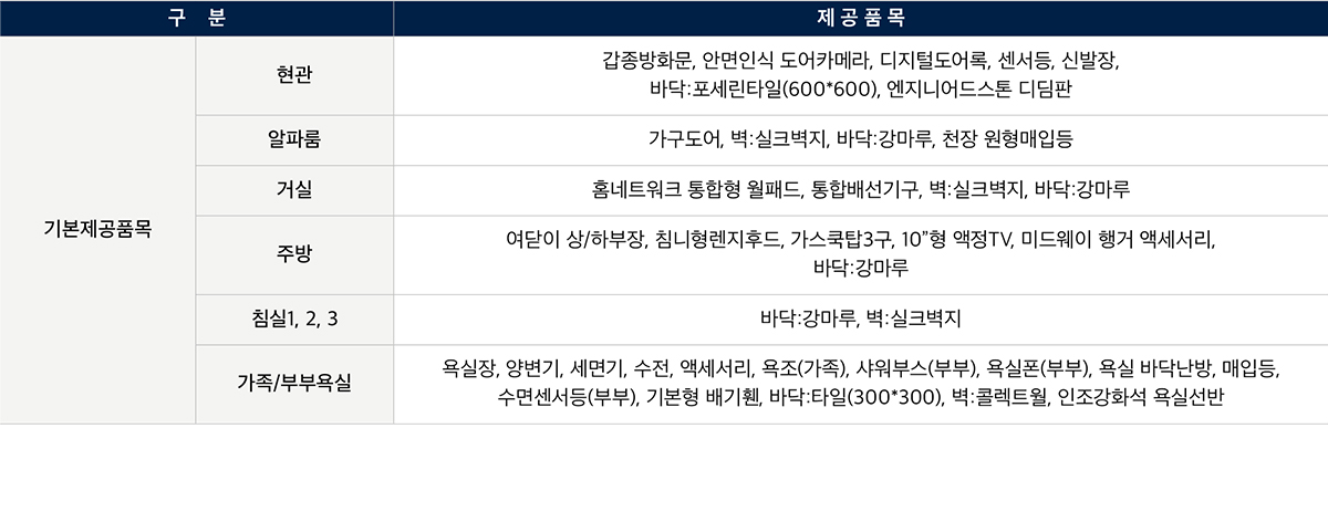 화서역 호수공원 아너스빌 84E 평면도 기본 제공품목