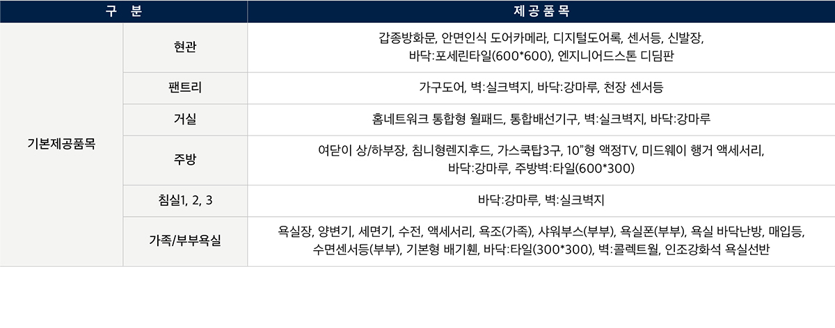 화서역 호수공원 아너스빌 94A 평면도 기본 제공품목